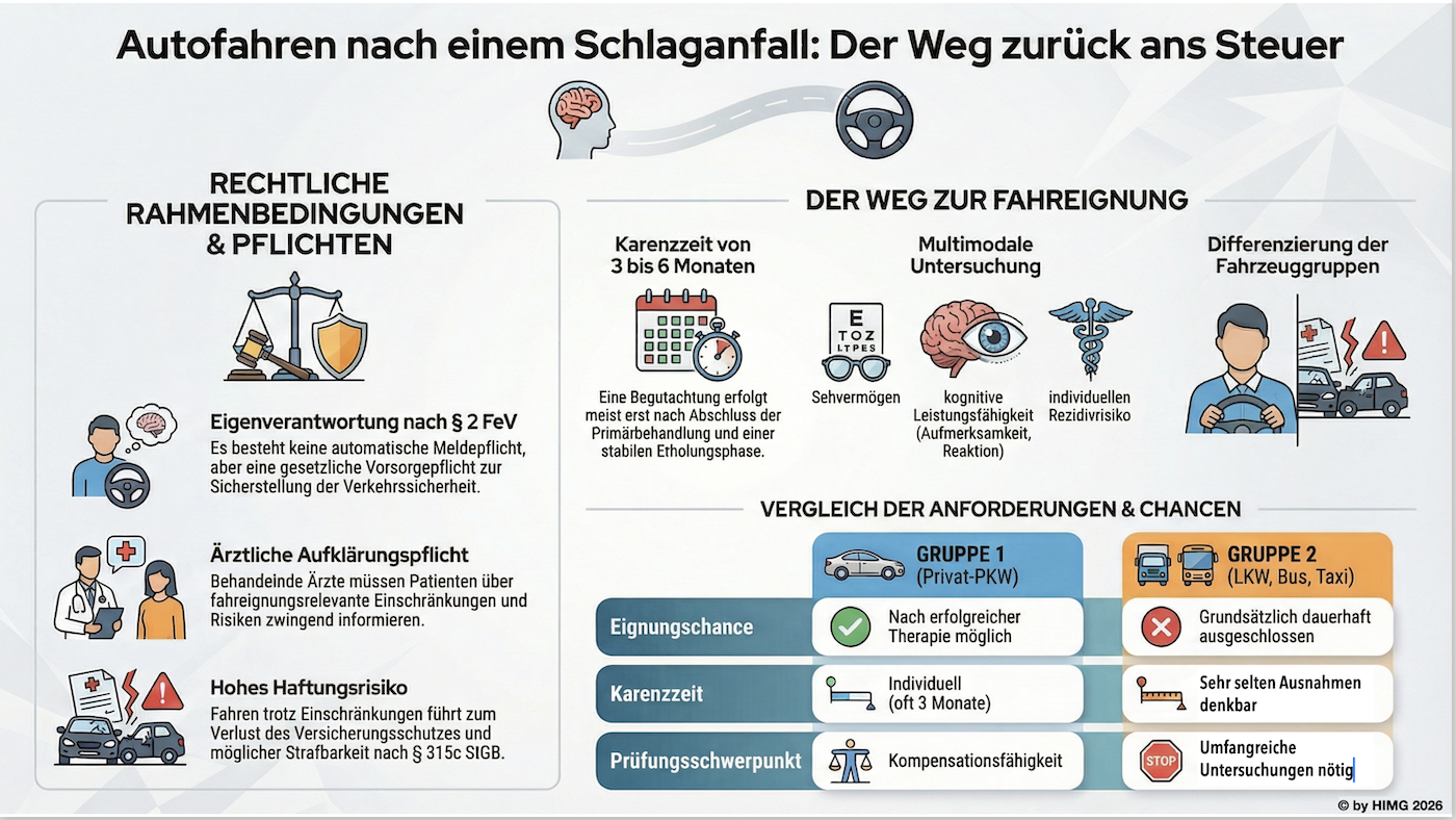 Fahreignung nach Schlaganfall: klare Regeln, aber keine Pauschalurteile