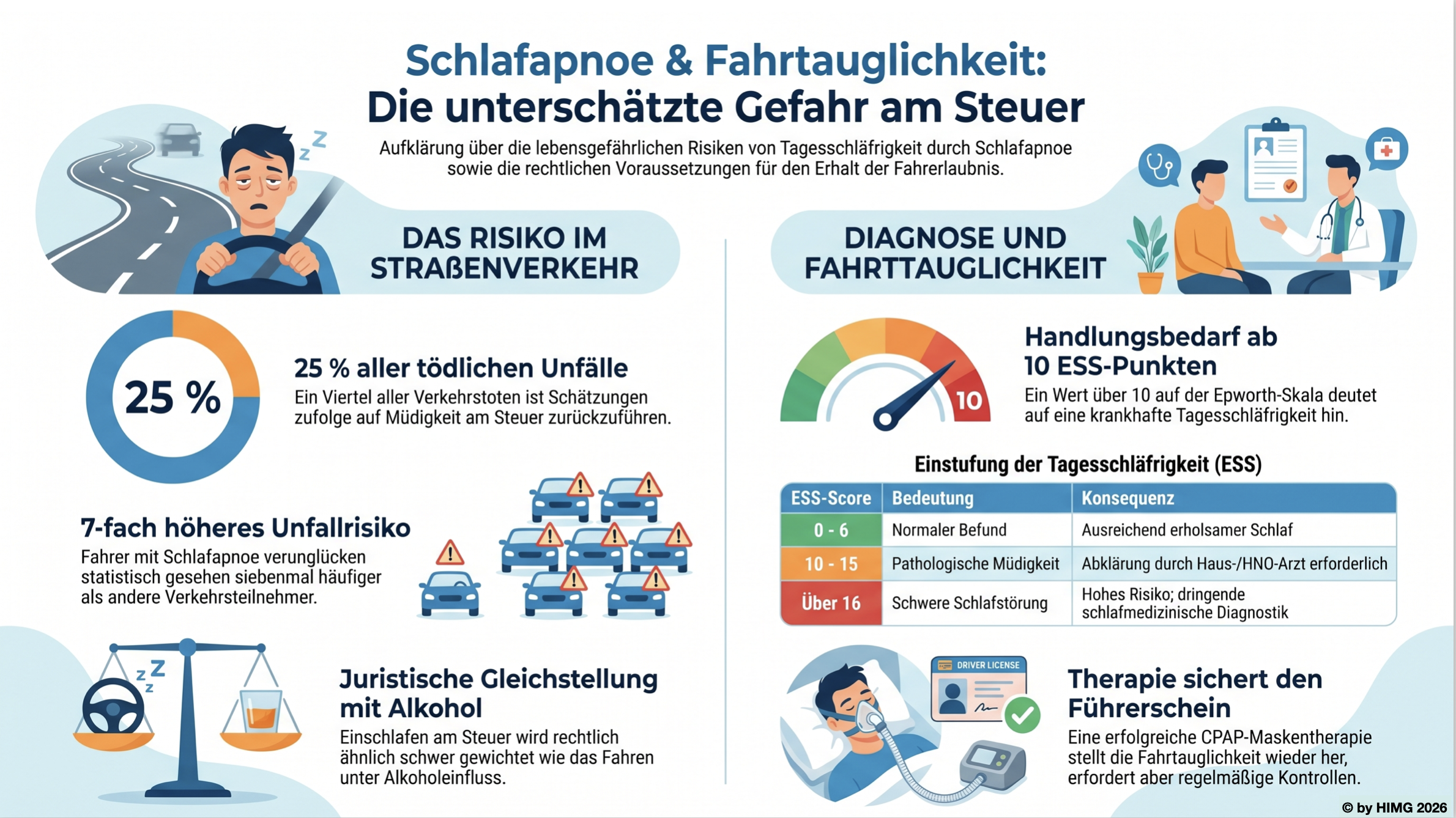 Schlafapnoe und Fahrtauglichkeit: Die unterschätzte Gefahr am Steuer