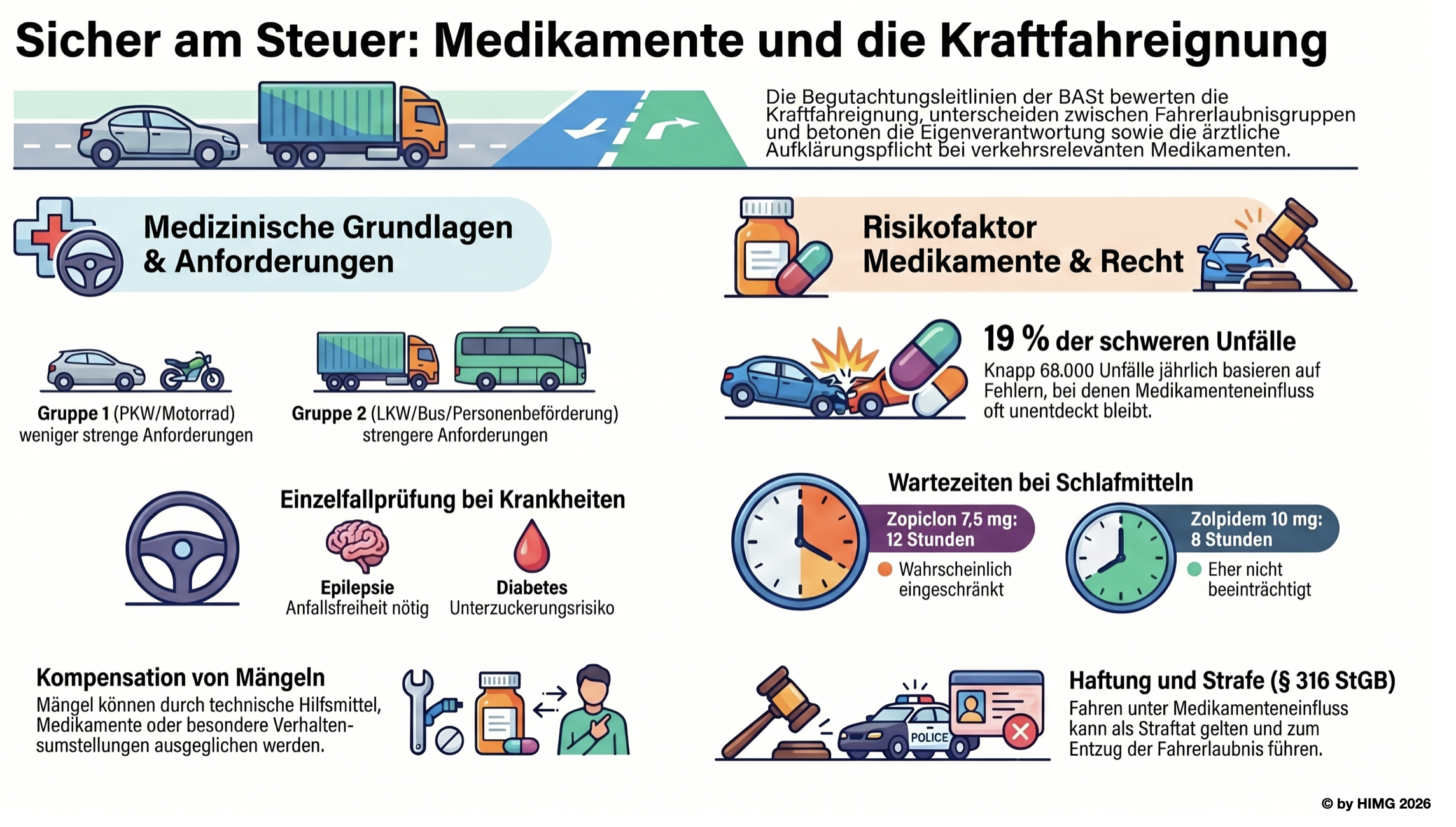 Medikamente im Straßenverkehr