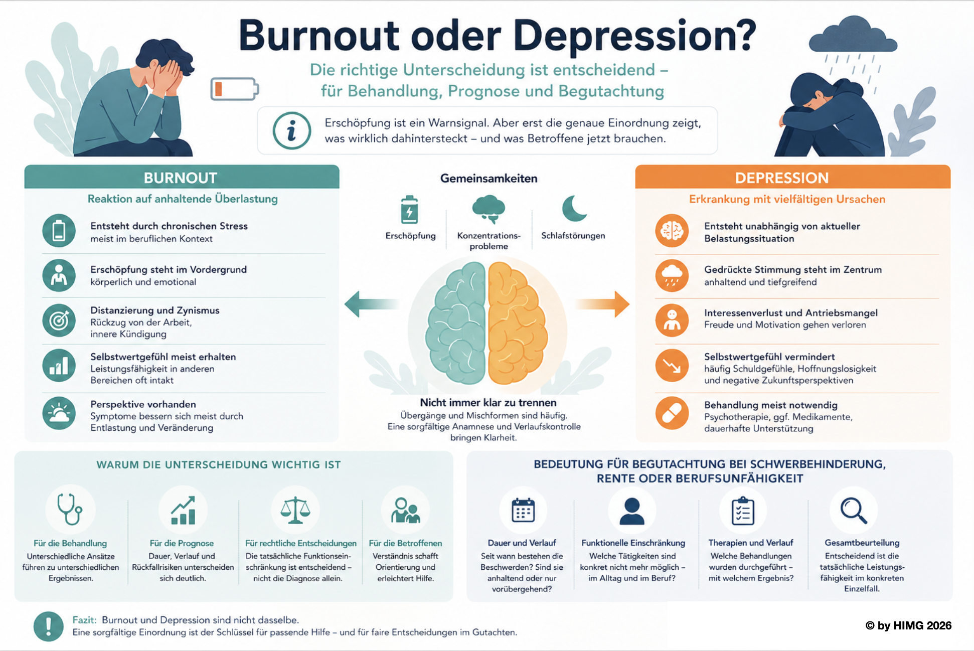 Burnout oder Depression:  Der Unterschied ist mehr als Wortklauberei