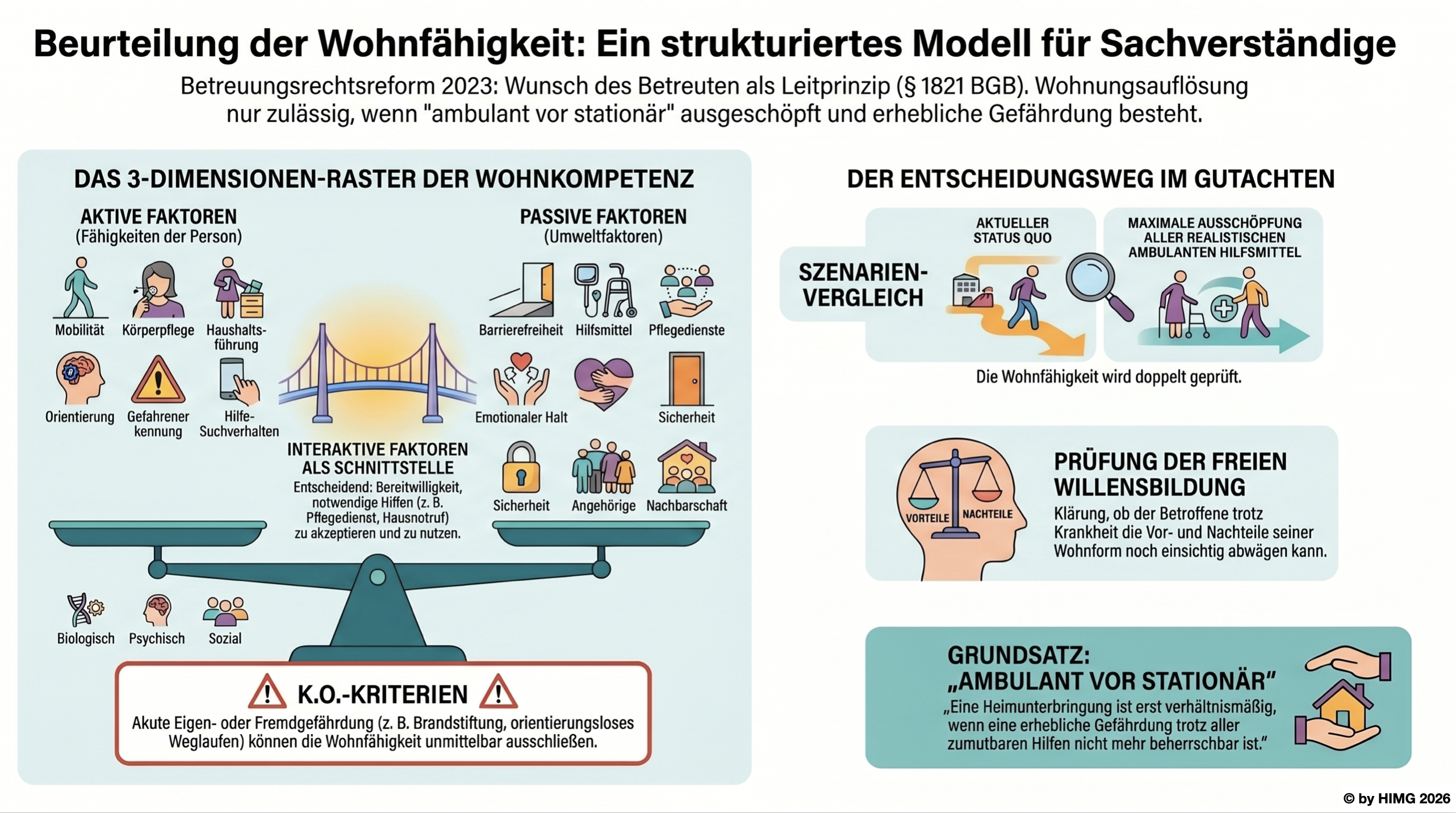Wohnfähigkeit bei Demenz und anderen pychischen Erkrankungen