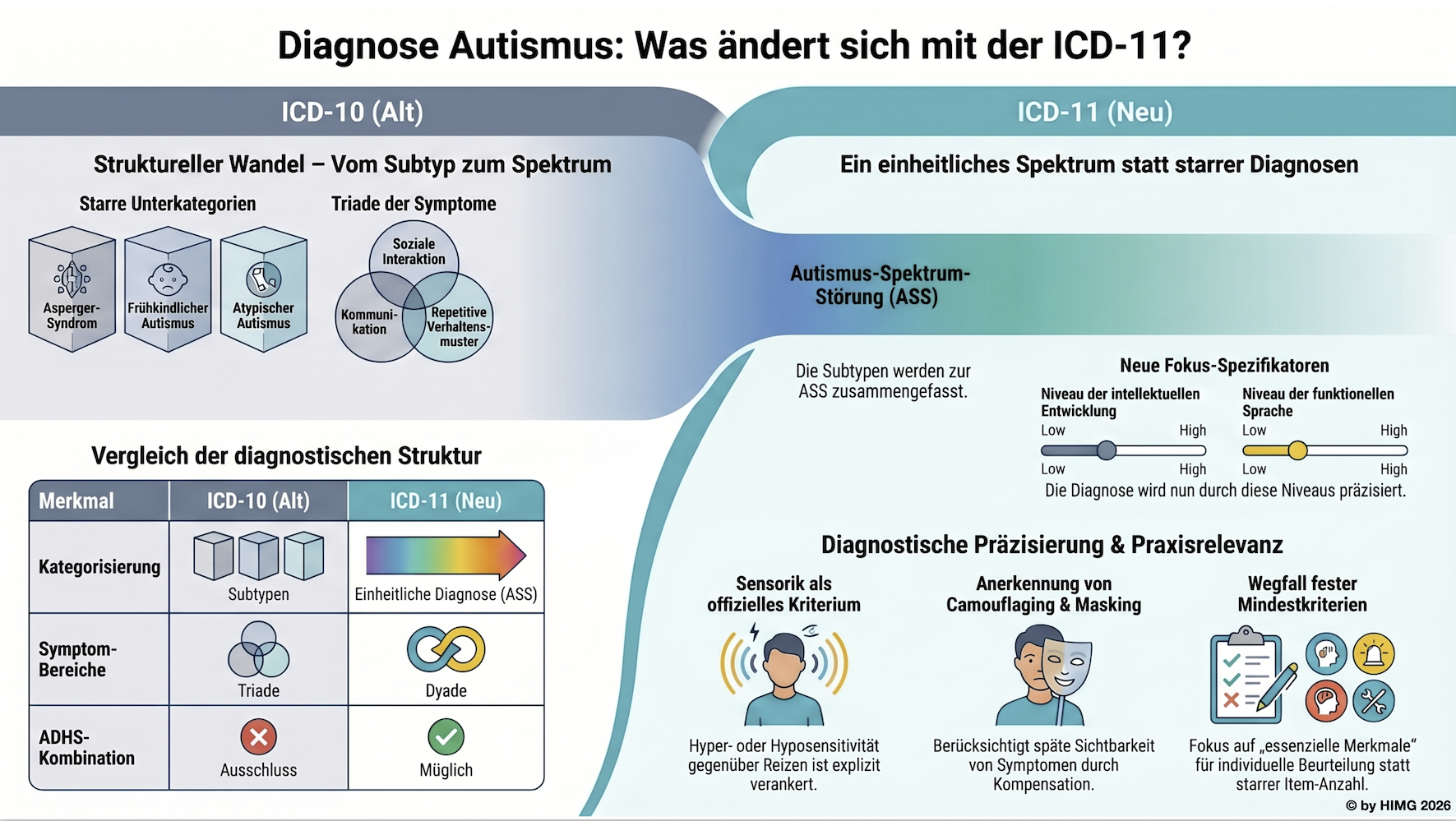 Neue Regeln bei der Diagnostik der Autismus-Spektrum-Störungen